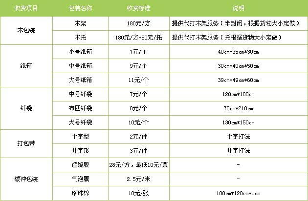 济南市到钢城物流专线