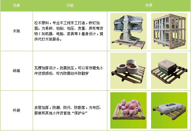 济南市到钢城物流专线